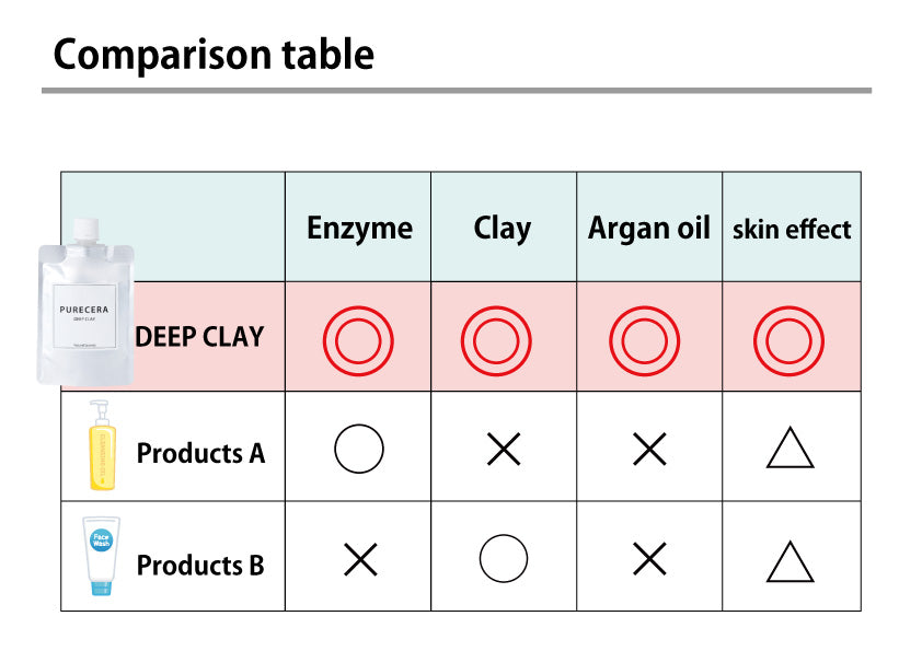 Pure Cell｜Deep Clay